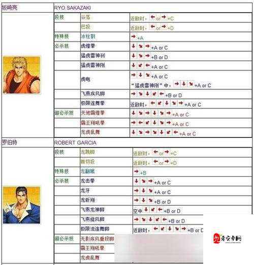 零基础逆袭高手！拳皇13堕珑超详细连招教学，轻松制霸战场