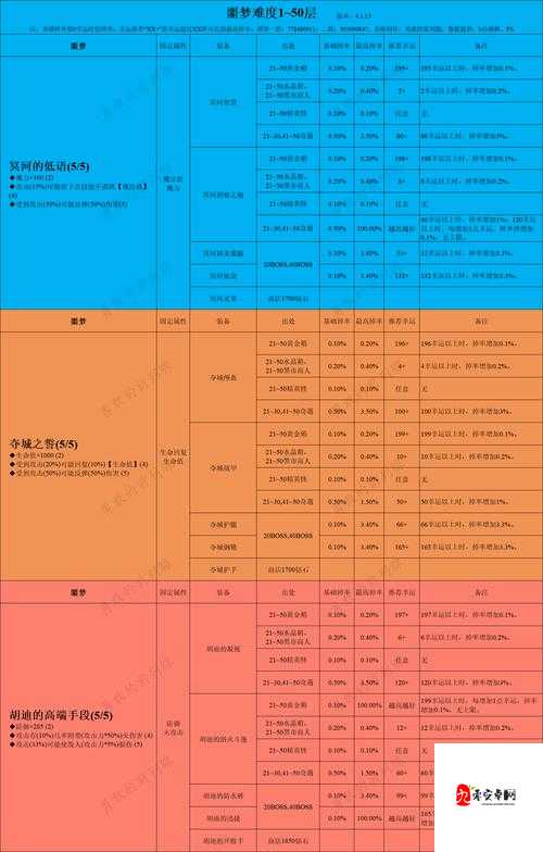 神偷4工具购买必看！快速获取隐藏商人+工具清单一篇搞定