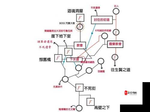 黑暗之魂隐藏BOSS全召唤攻略！NPC入侵终极 chet sheet 来不及读秒必收藏