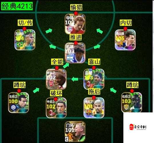足球经理2013新手必看！零氪金打造顶级阵容的绝密技巧