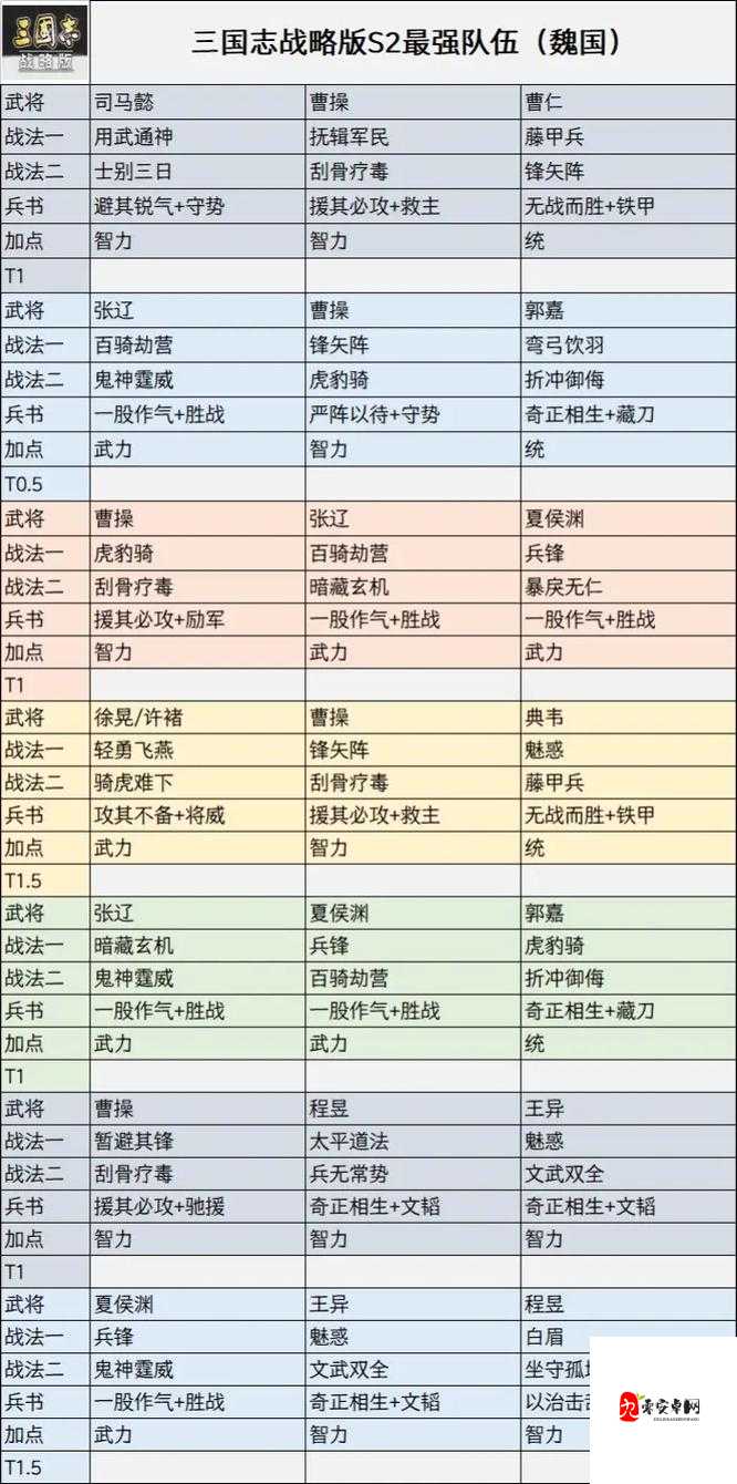三国志12全武将技能消耗点数一览，这样搭配让你胜率翻倍？