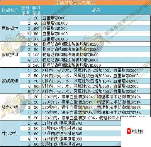 御龙在天全系状态buff效果爆燃全解！秒懂增益搭配逆天战力