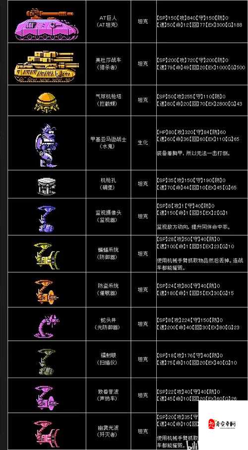 尖叫收藏！重装机兵2战车位置大全，地图爆肝整理，秒变攻略大神！